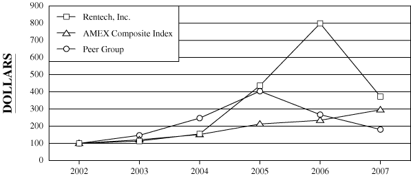 (CHART)